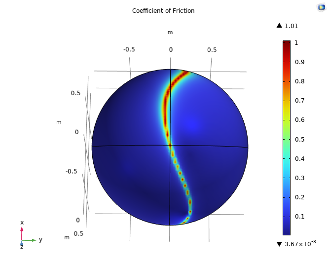 Coefficient of friction in hip joint