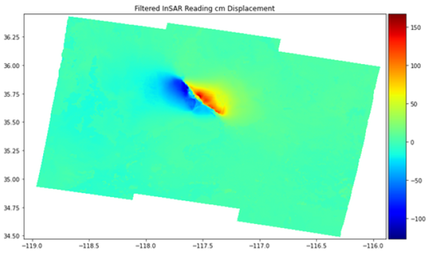 Filtered InSAR Graph