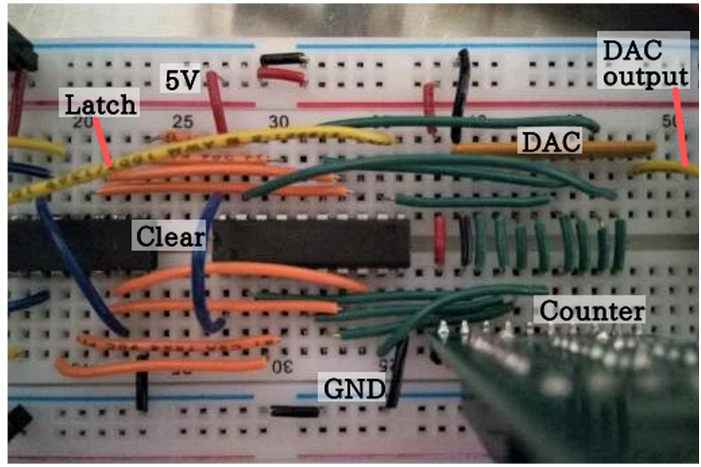 latch to DAC labelled