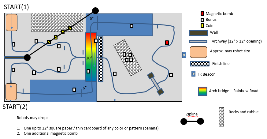 Robot summer map