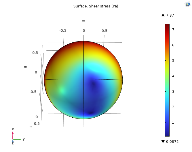 Shear stress in hip joint