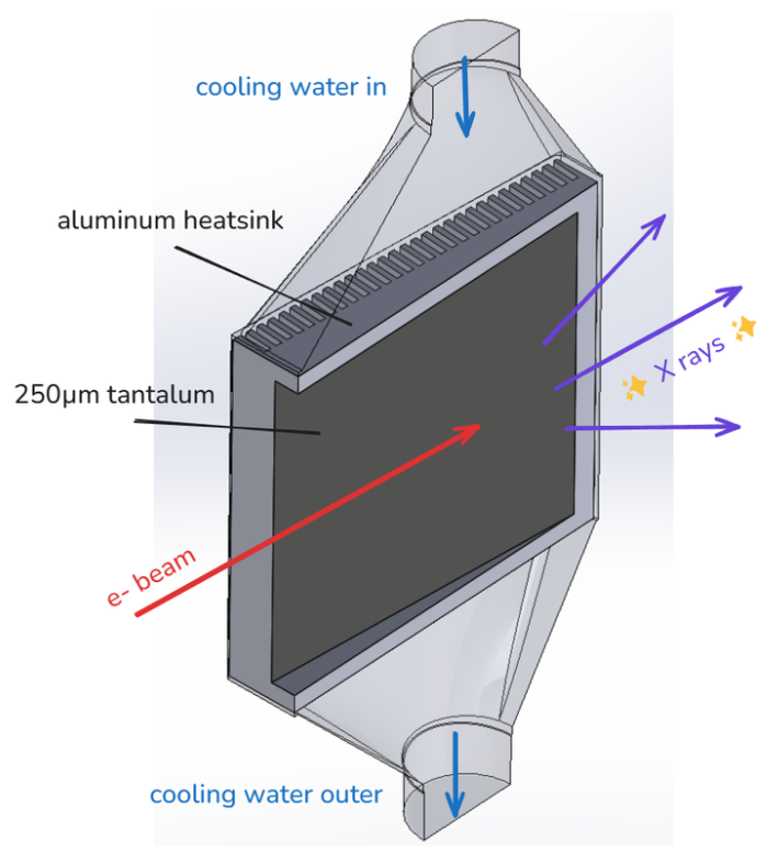 Labelled heatsink CAD