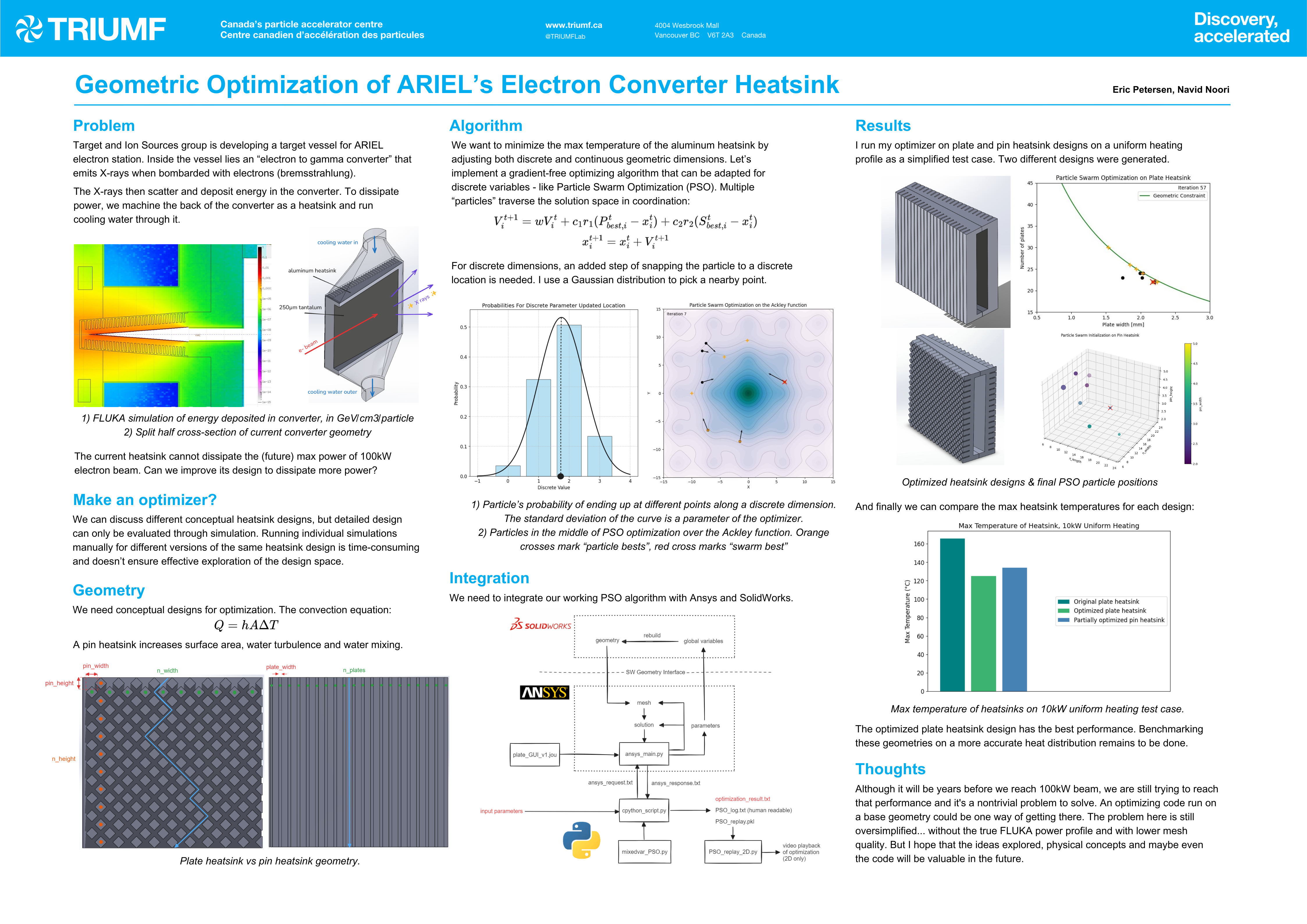 triumf heatsink poster