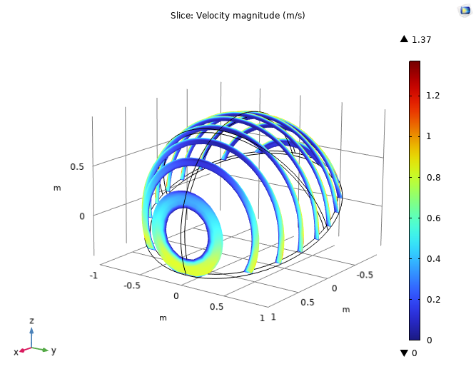 Velocity in hip joint